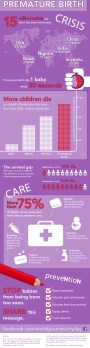 preemie infographic